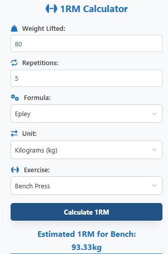 Using an online 1RM calculator with the Epley formula