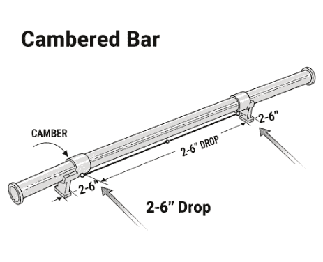 Cambered bar technical diagram showing camber depth and design specifications