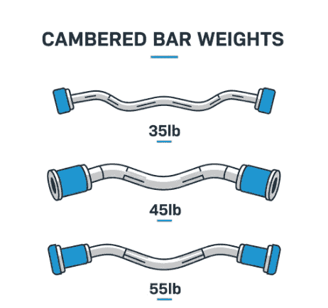 Cambered bar weight specifications infographic showing 35, 45, and 55 pound options